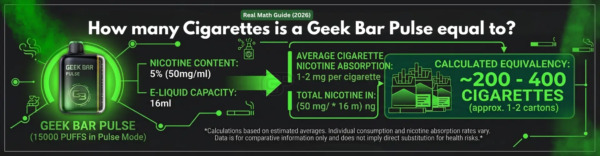 How Many Cigarettes Is a Geek Bar Pulse