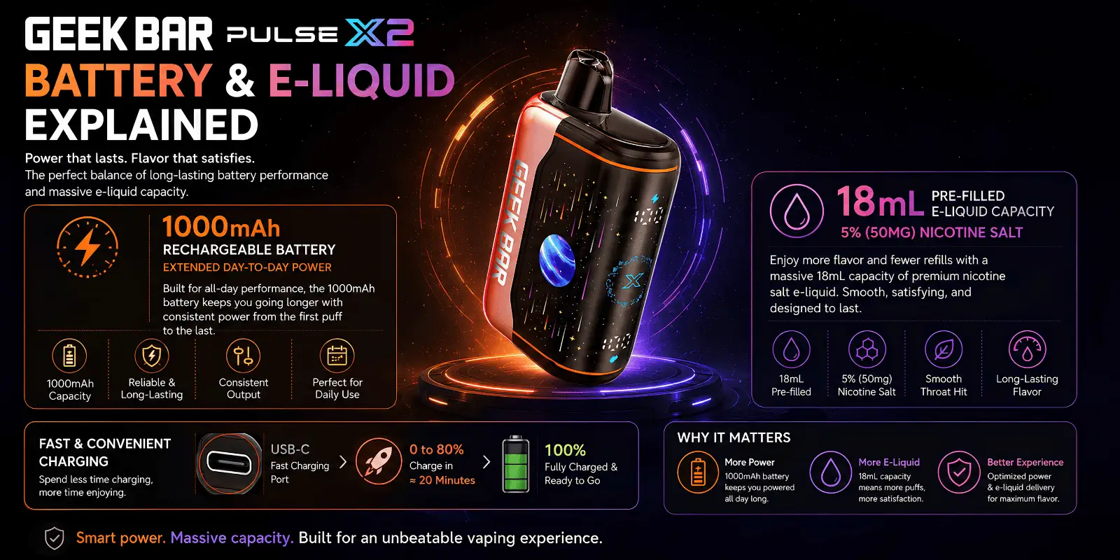 Geek Bar Pulse X2 battery and e-liquid capacity explained