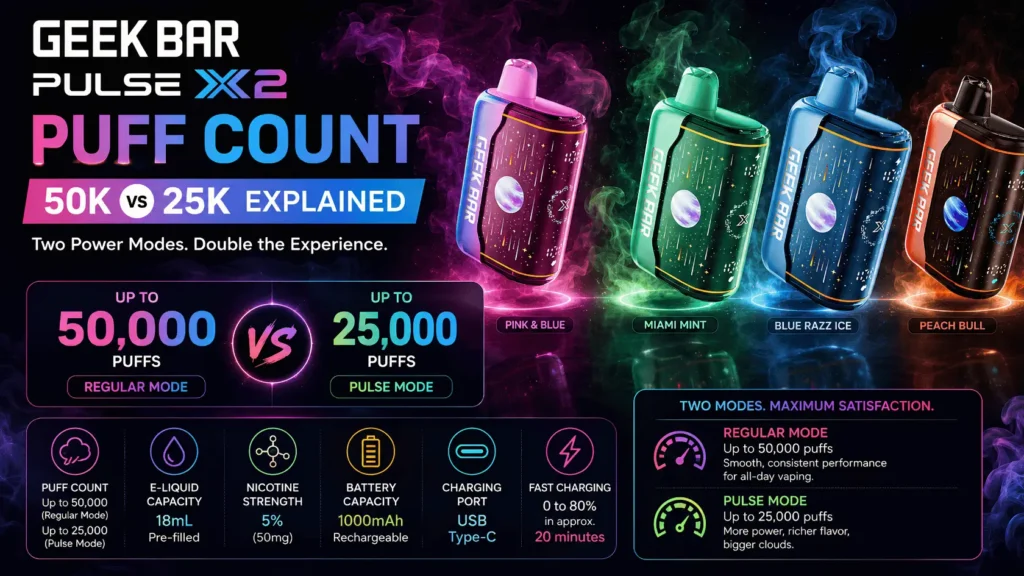 Geek Bar Pulse X2 Puff Count