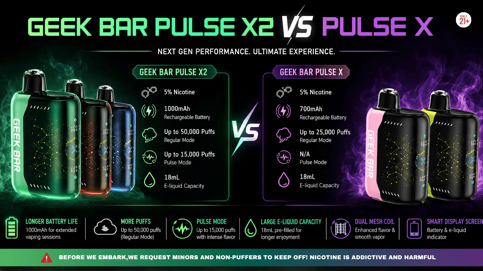 Geek Bar Pulse X2 vs Pulse X