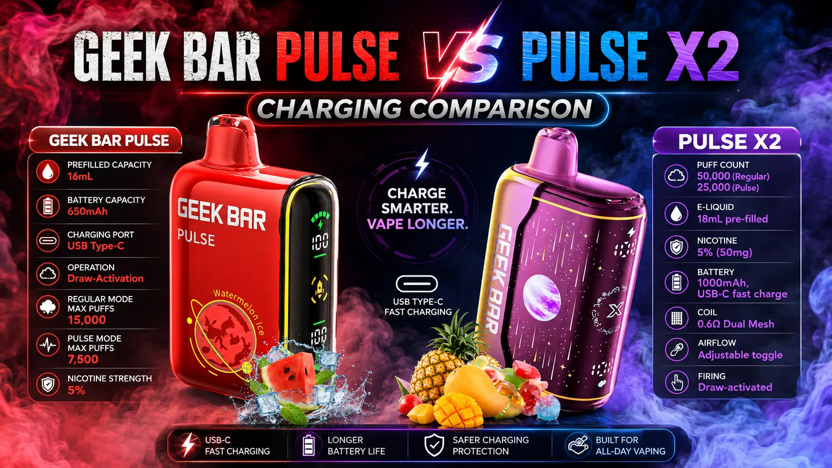 Geek Bar Pulse vs Pulse X2 Charging