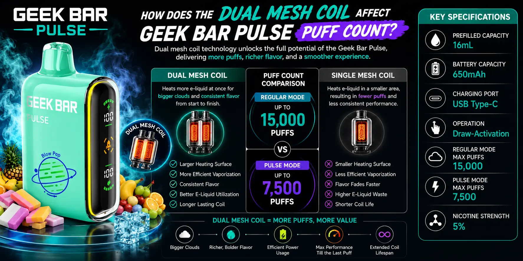 How Does the Dual Mesh Coil Affect Geek Bar Pulse Puff Count