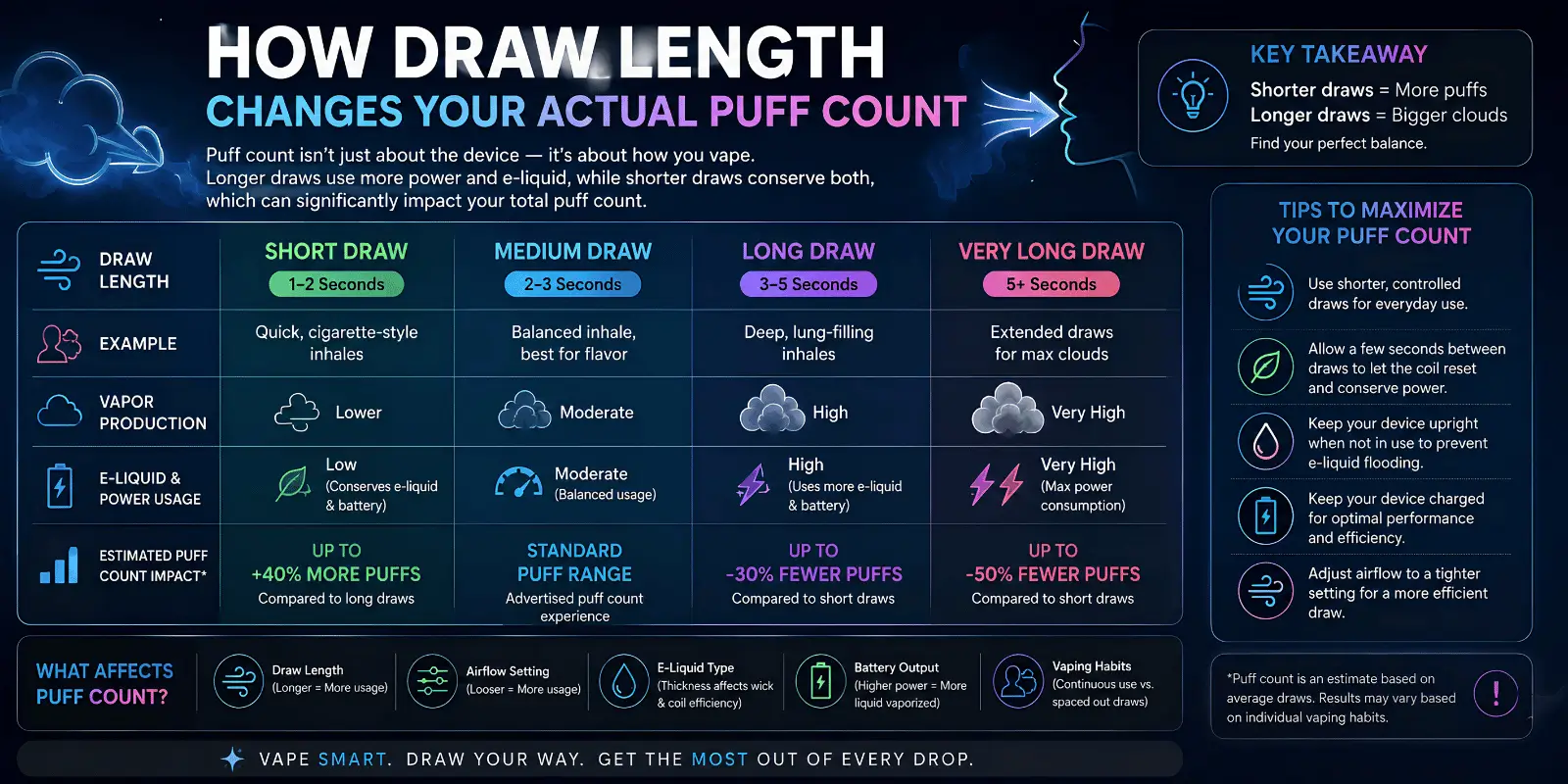 How draw length changes your actual Geek Bar Pulse X2 puff count