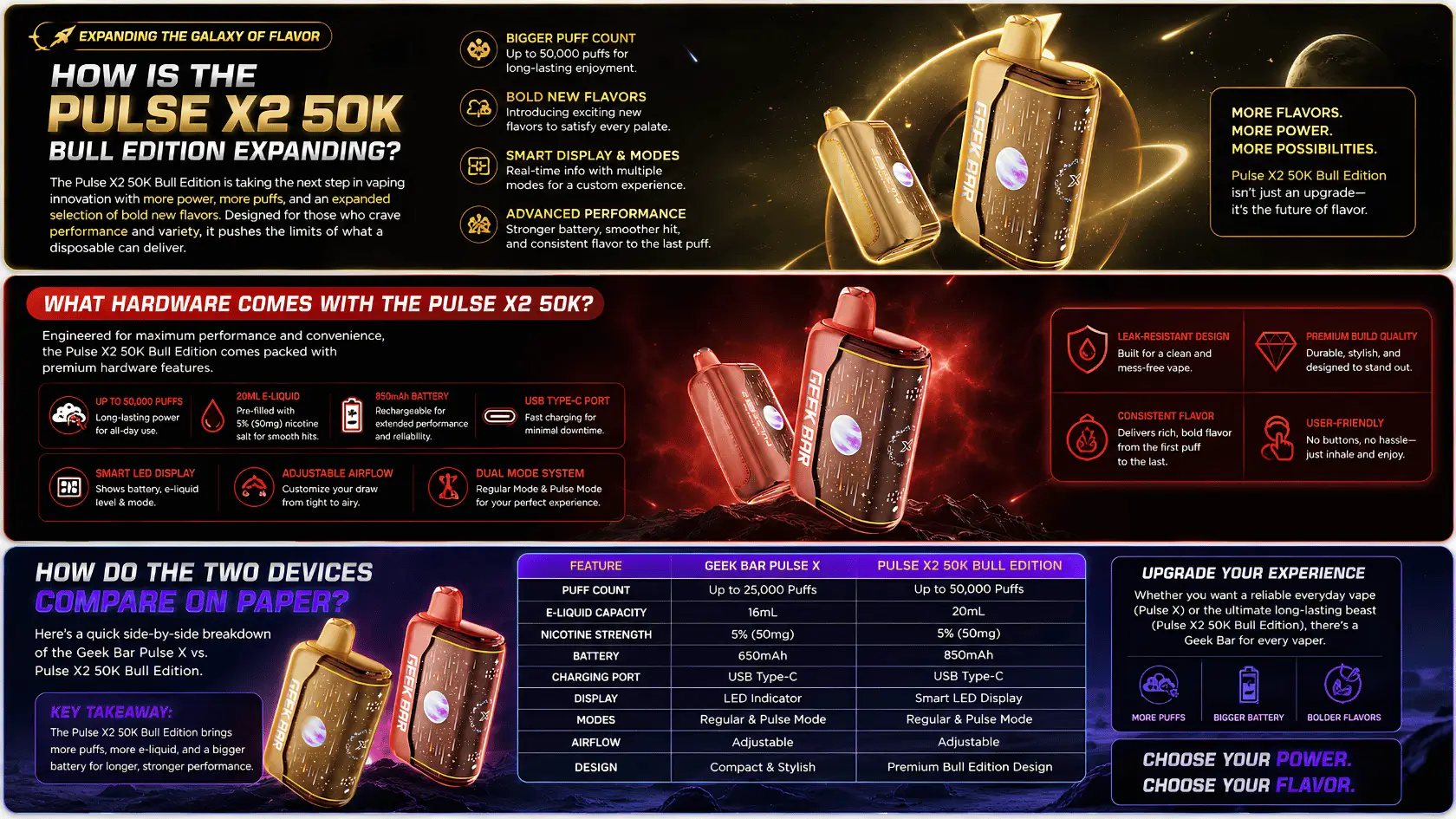 How Is the Pulse X2 50K Bull Edition Expanding - Features, Hardware and Comparison
