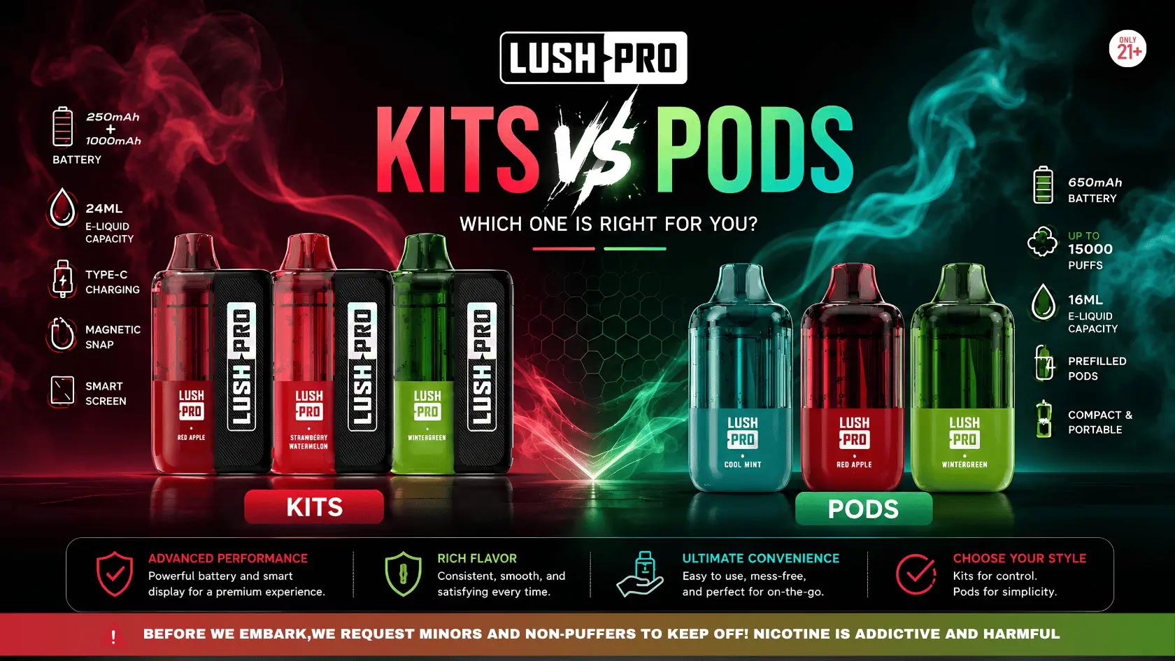 Lush Pro Kits vs Pods