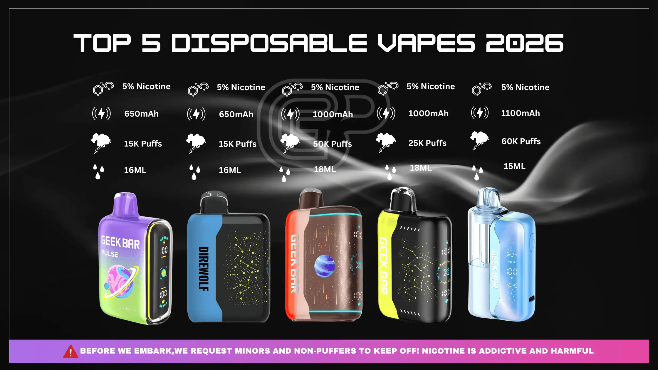 Top 5 Disposable Vapes 2025