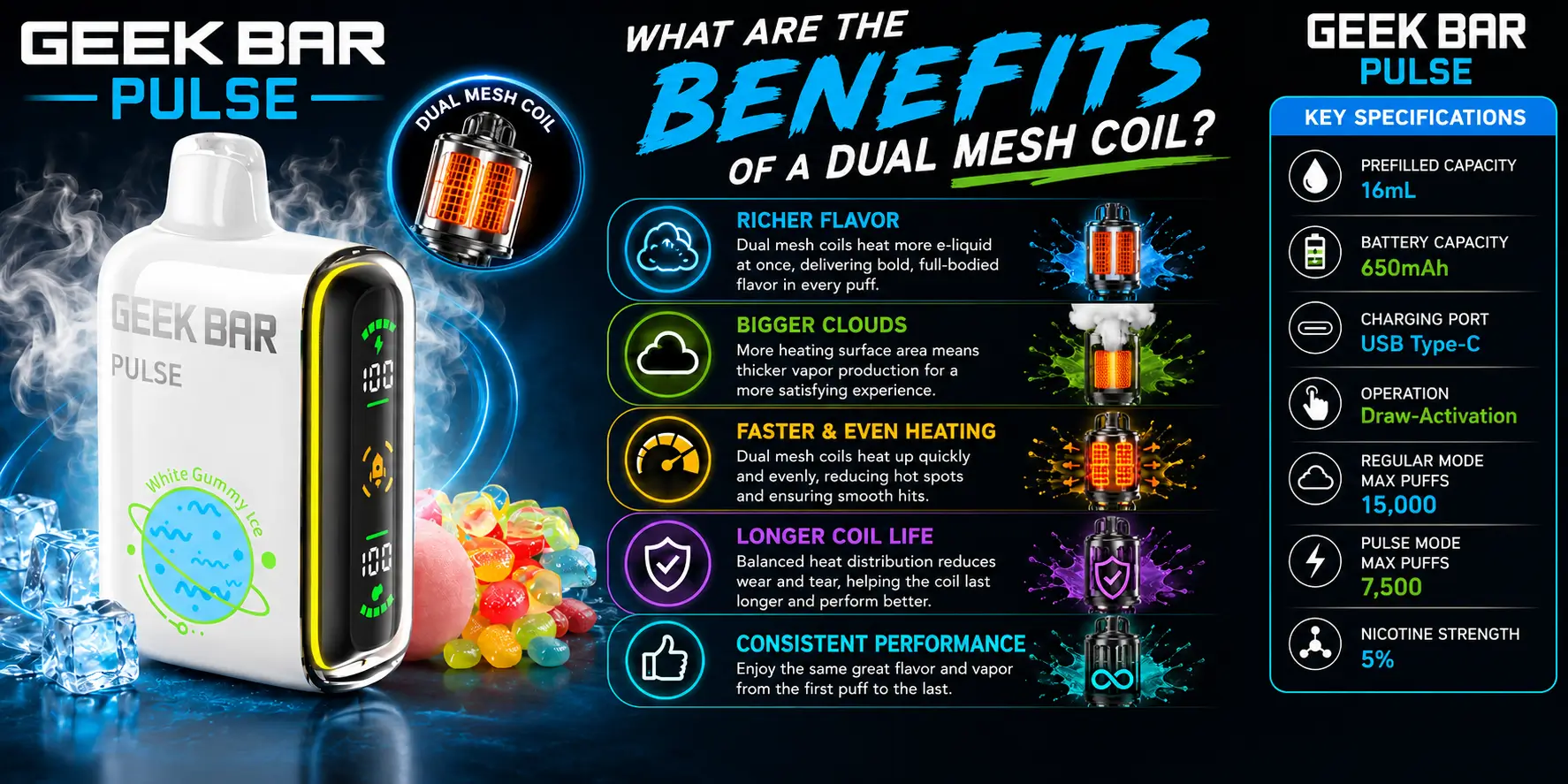 What Are the Benefits of a Dual Mesh Coil