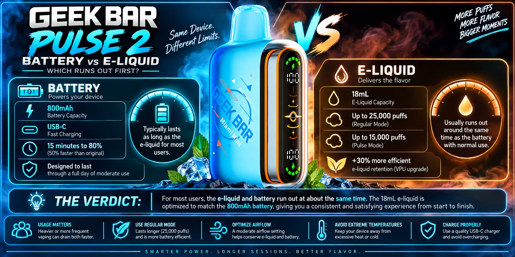 Battery vs E-Liquid: Which Runs Out First?