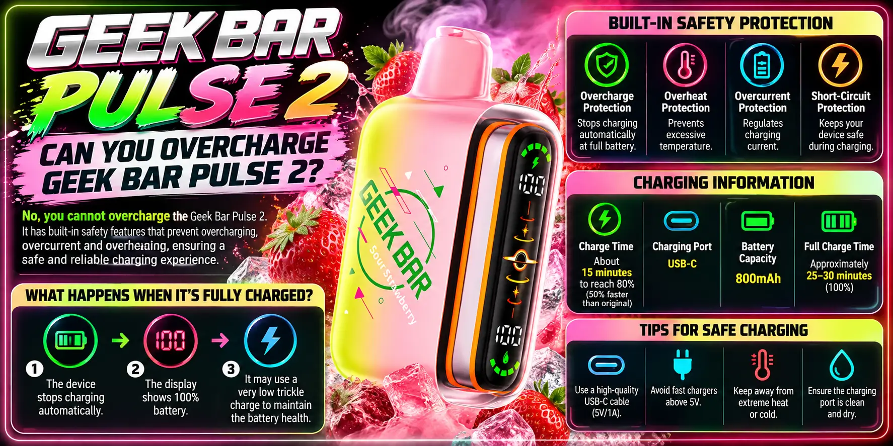 Can You Overcharge Geek Bar Pulse 2?