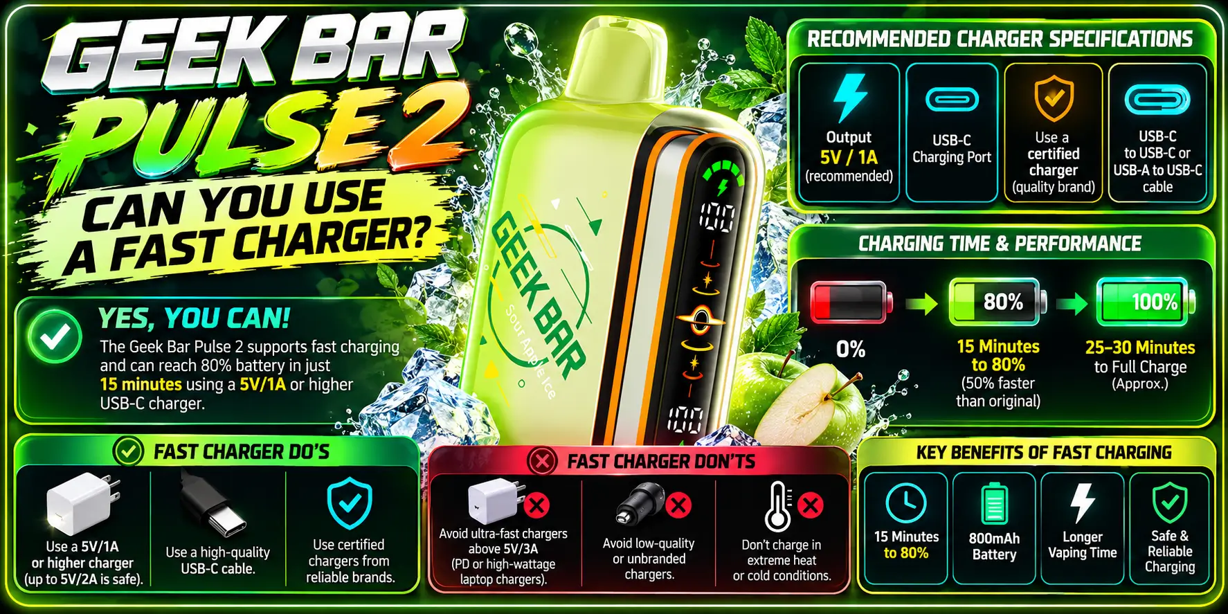 Can You Use a Fast Charger?