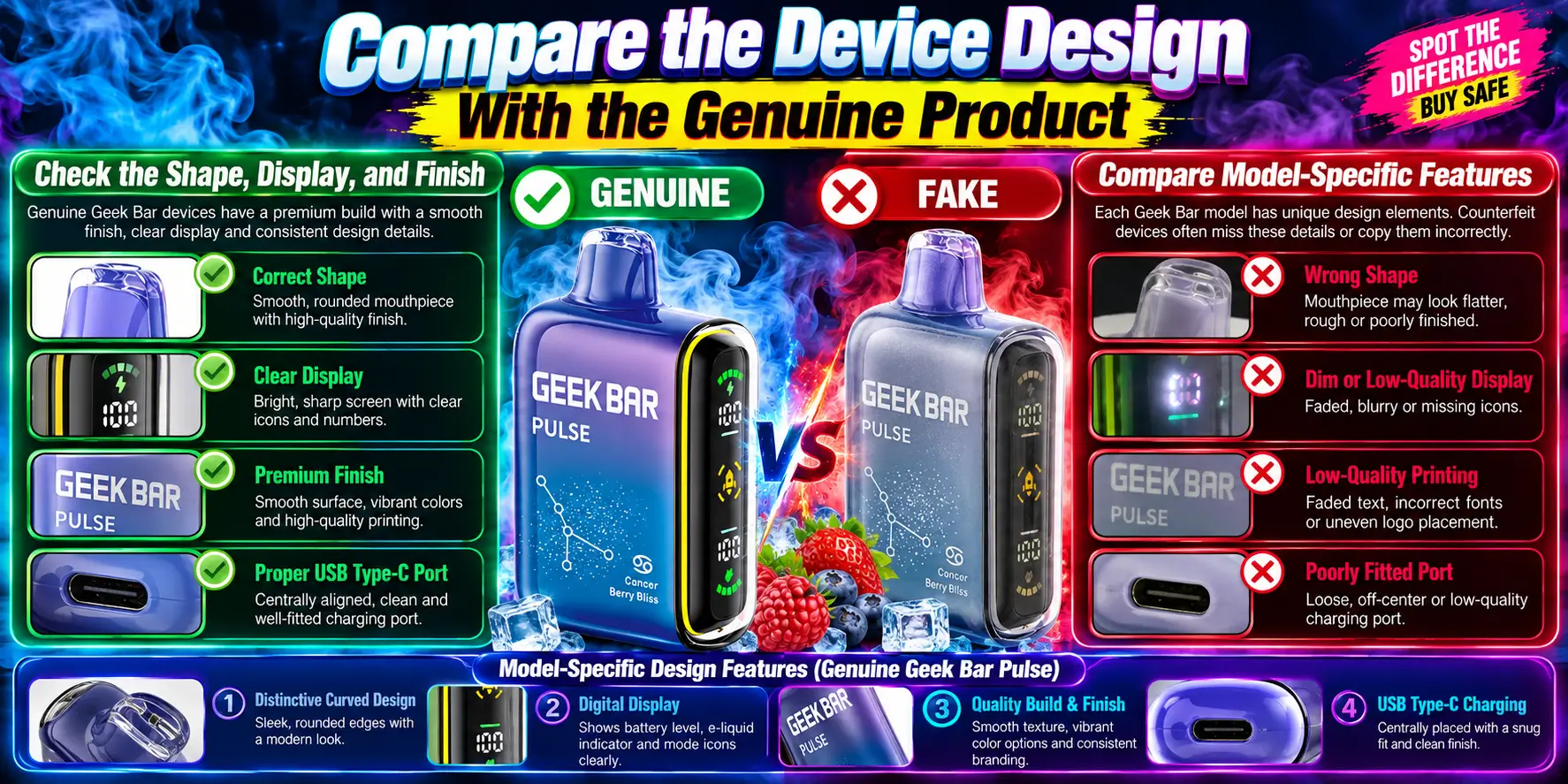 Compare the Device Design With the Genuine Product