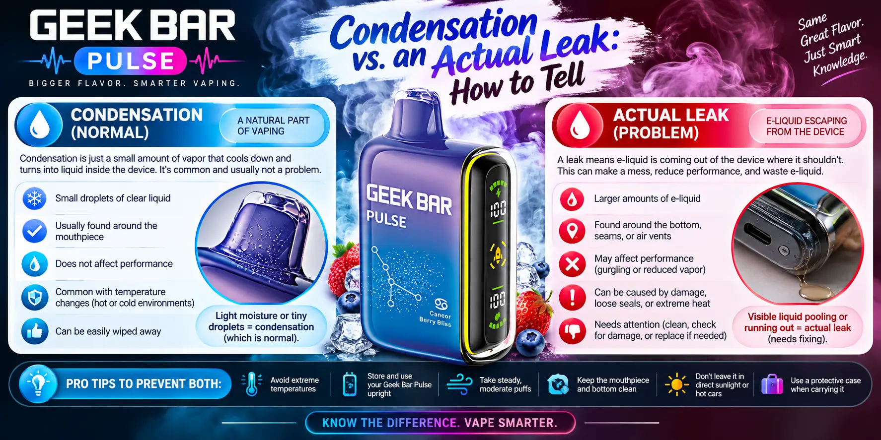 Condensation vs an Actual Leak: How to Tell
