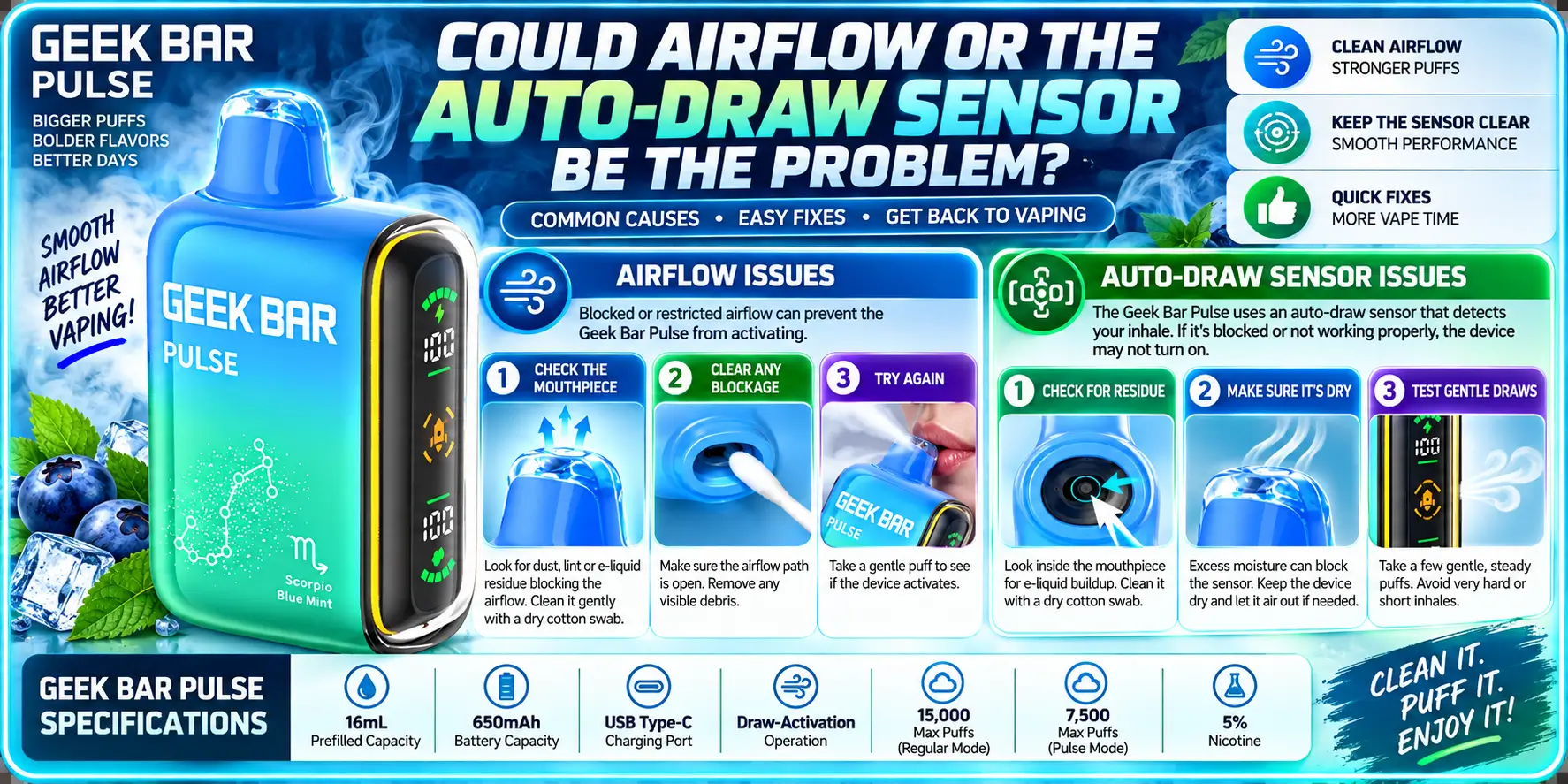 Could Airflow or the Auto-Draw Sensor Be the Problem?