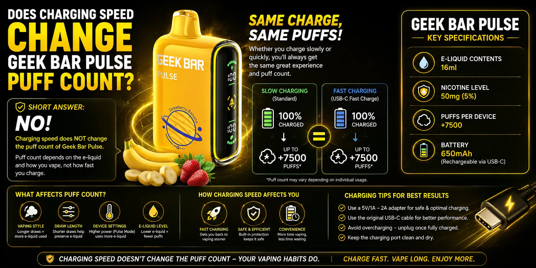 Does charging speed change Geek Bar Pulse puff count