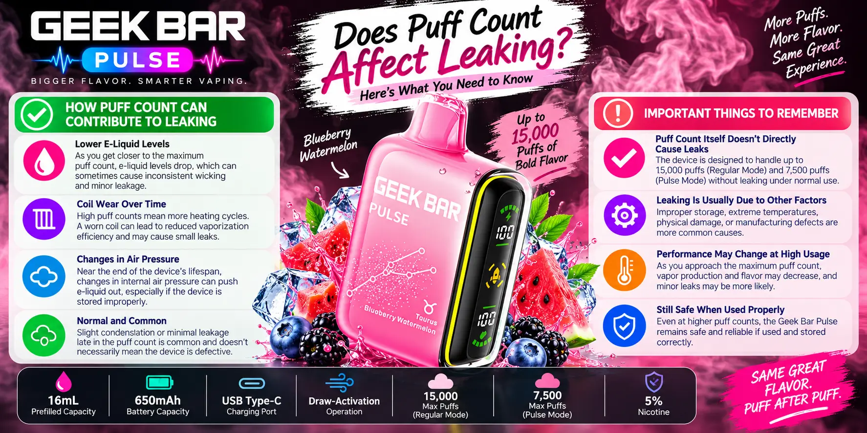 Does Puff Count Affect Leaking?