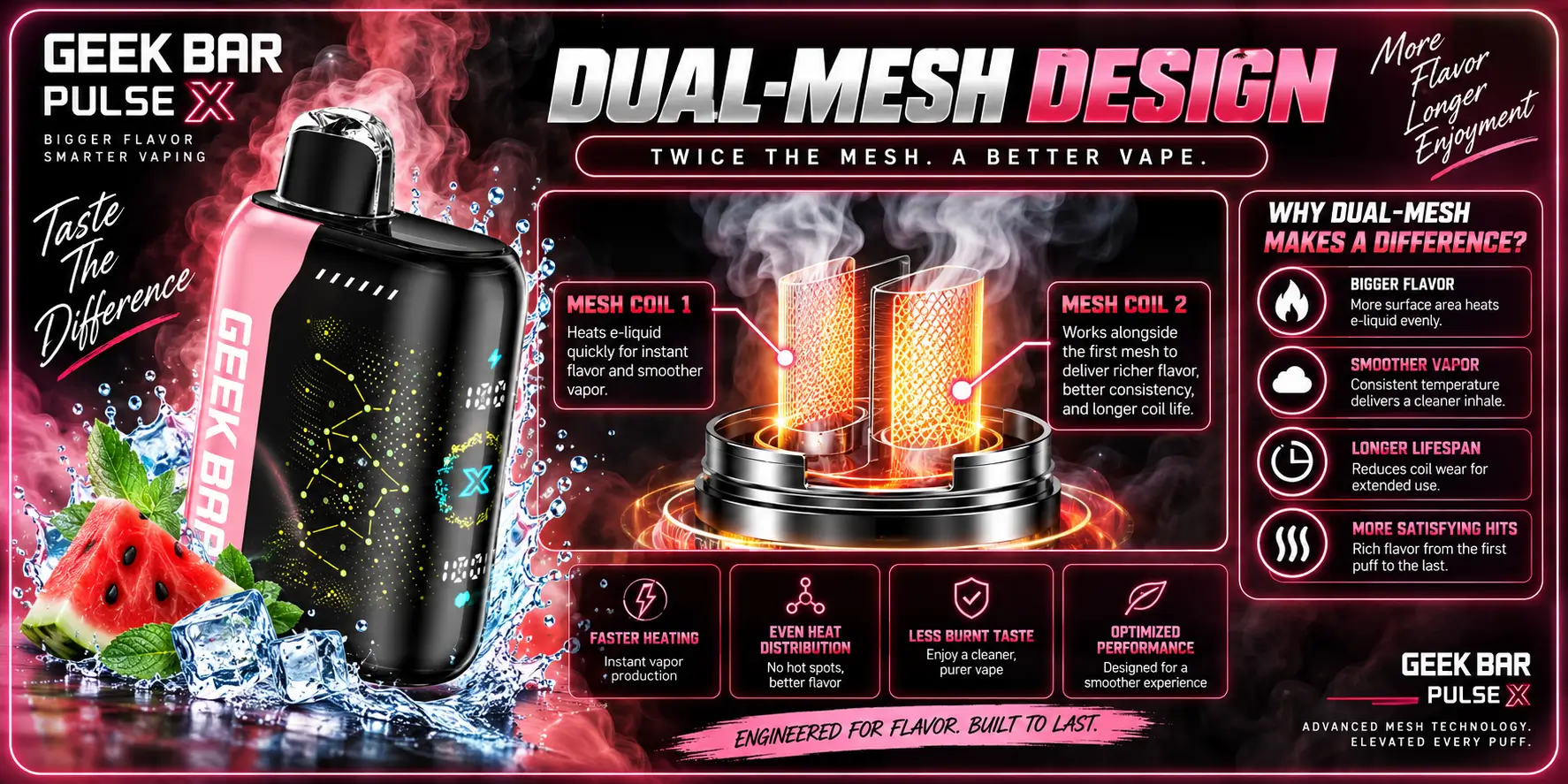 Dual-Mesh Design