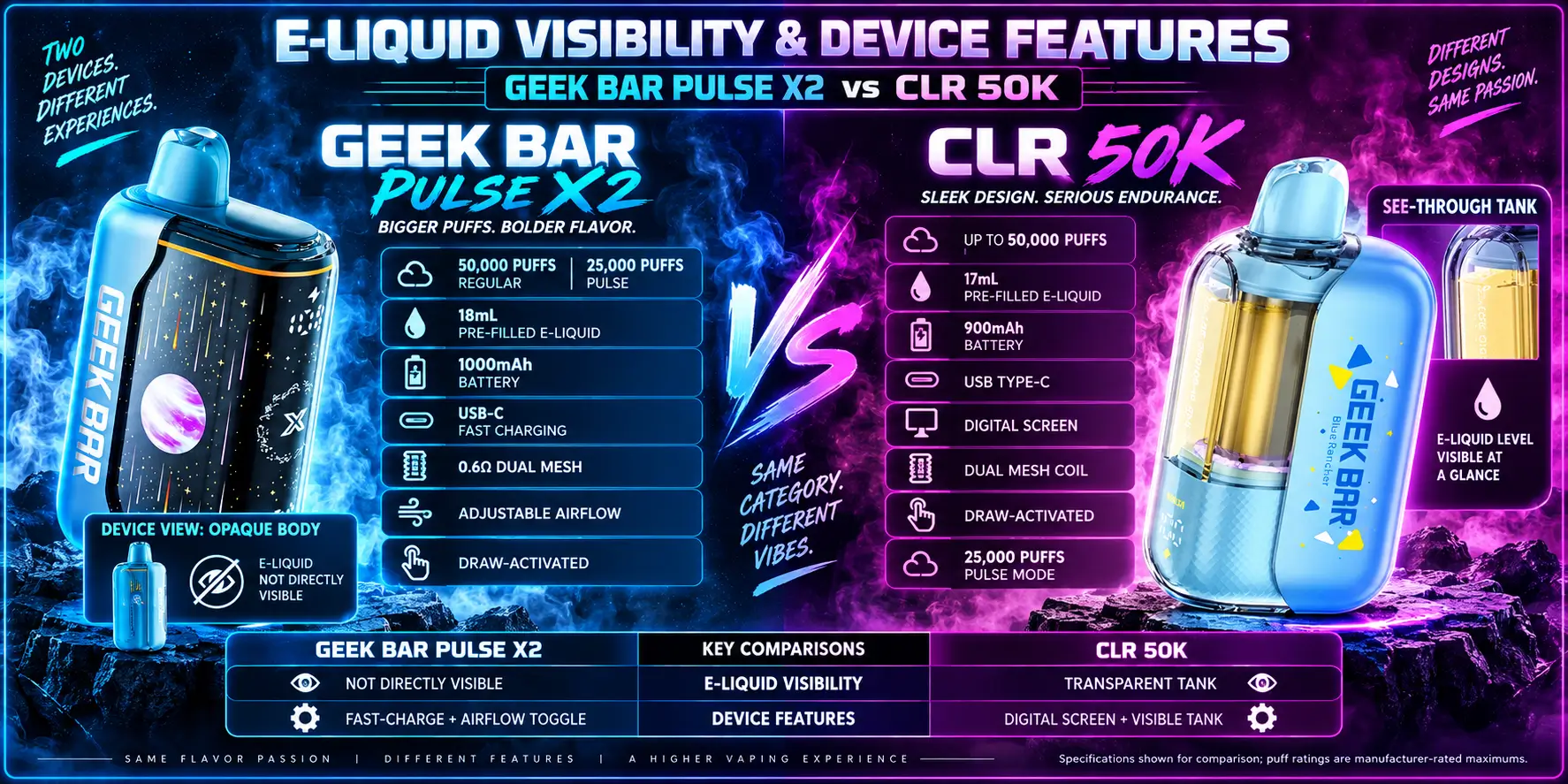 E-Liquid Visibility and Device Features