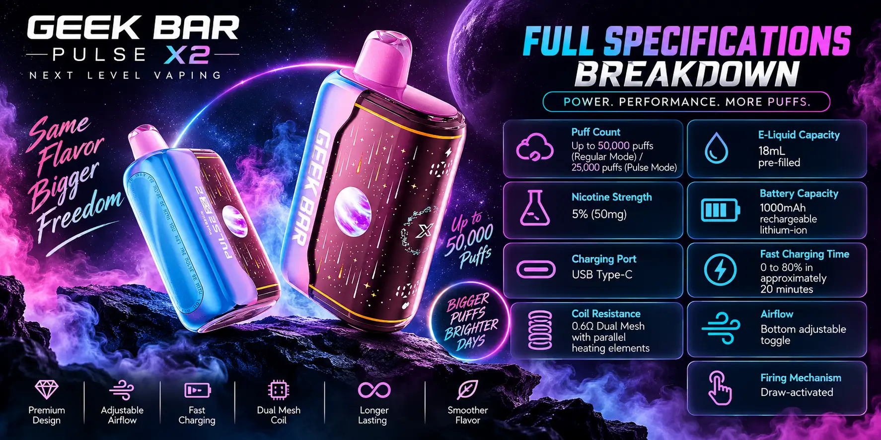 Full Specifications Breakdown