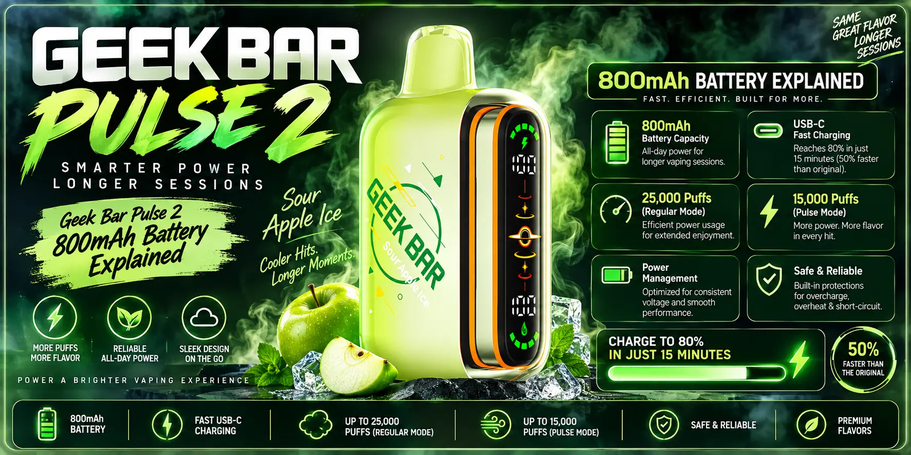 Geek Bar Pulse 2 800mAh Battery Explained