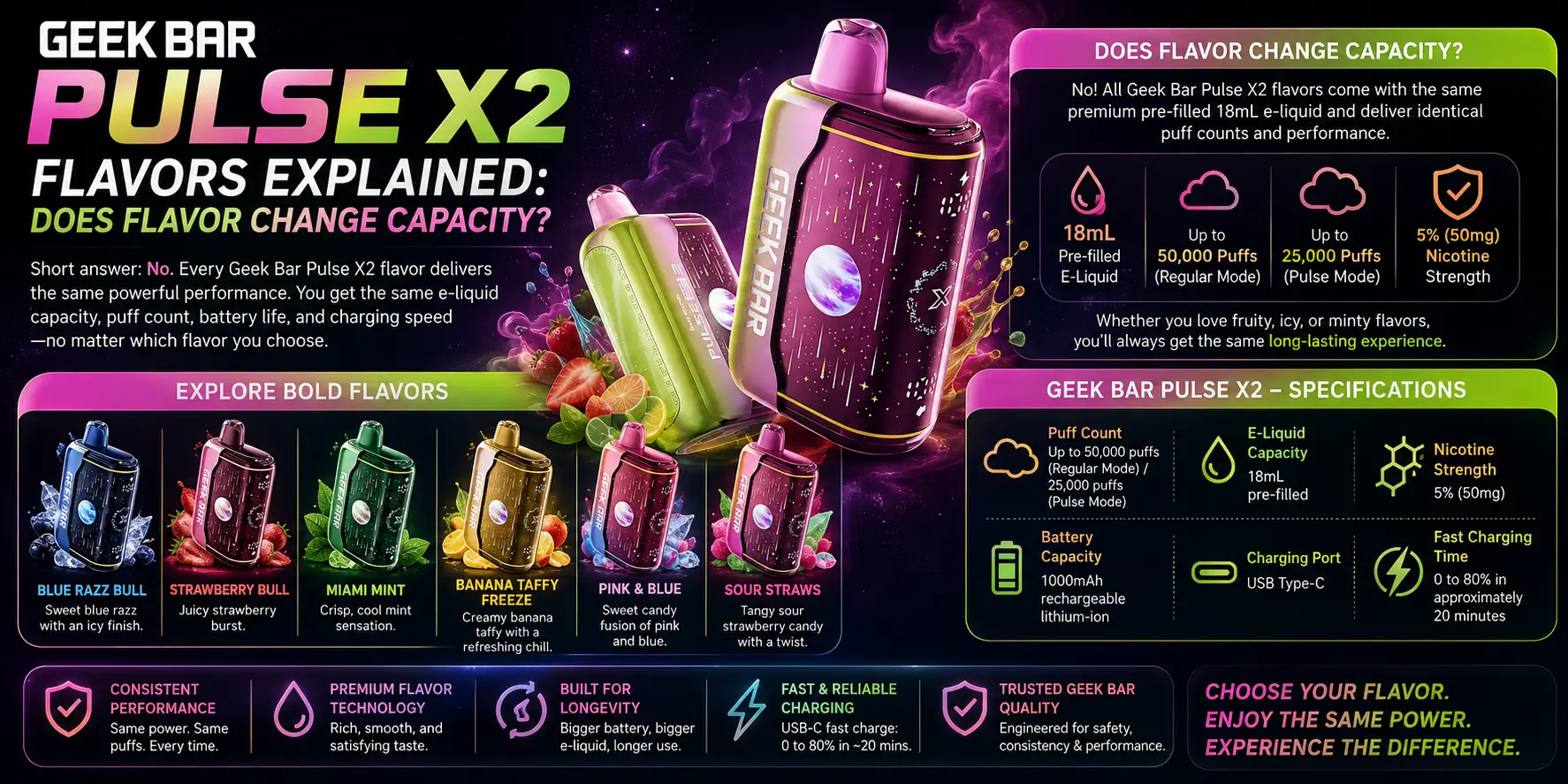 Geek Bar Pulse X2 flavors explained and e-liquid capacity