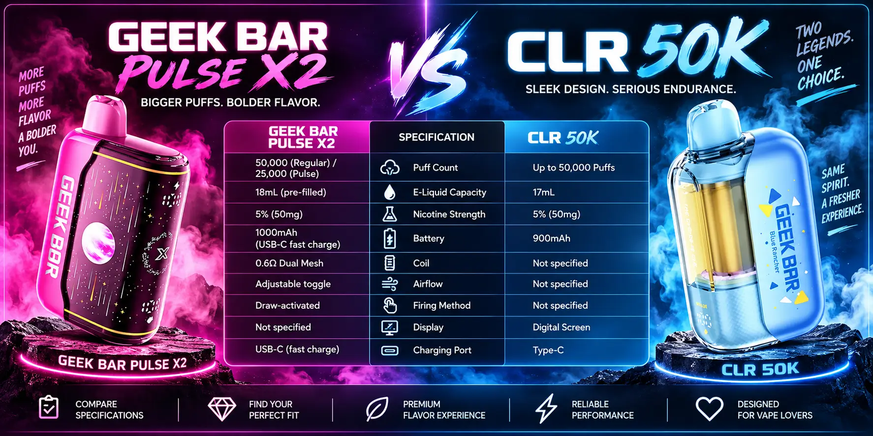Geek Bar Pulse X2 vs CLR 50K: Key Differences