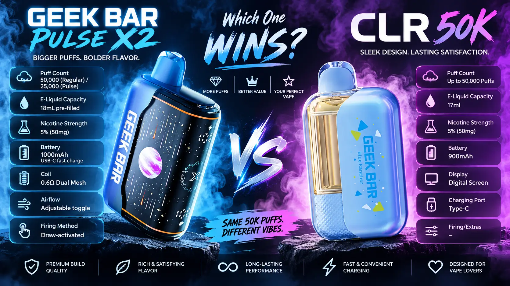 Geek Bar Pulse X2 vs CLR 50K