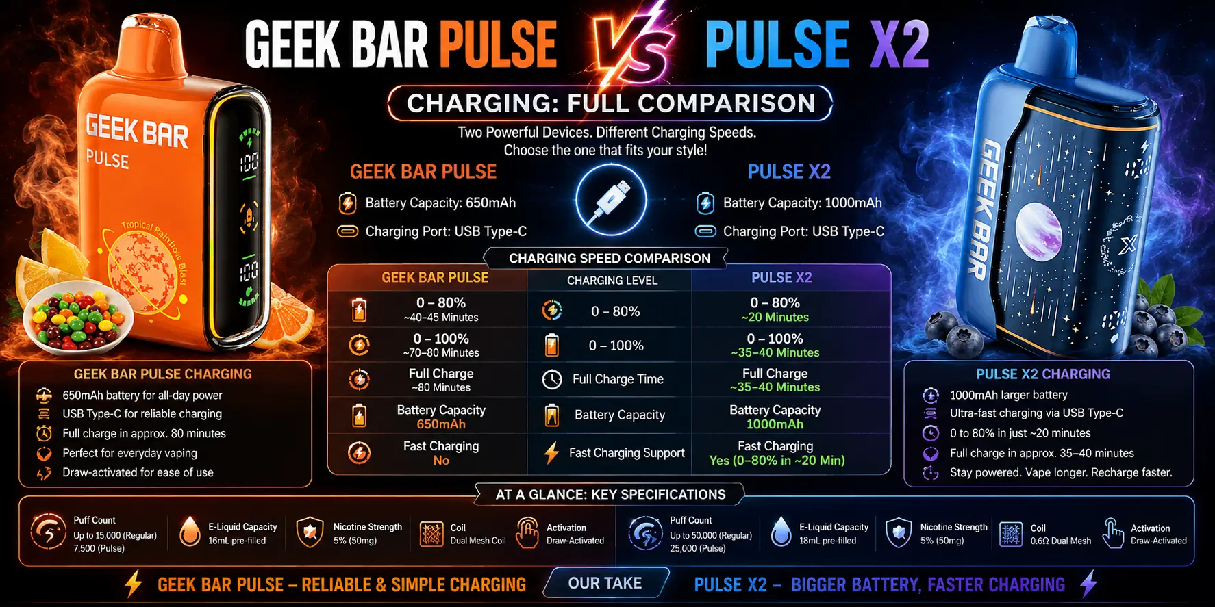 Geek Bar Pulse vs Pulse X2 charging full comparison