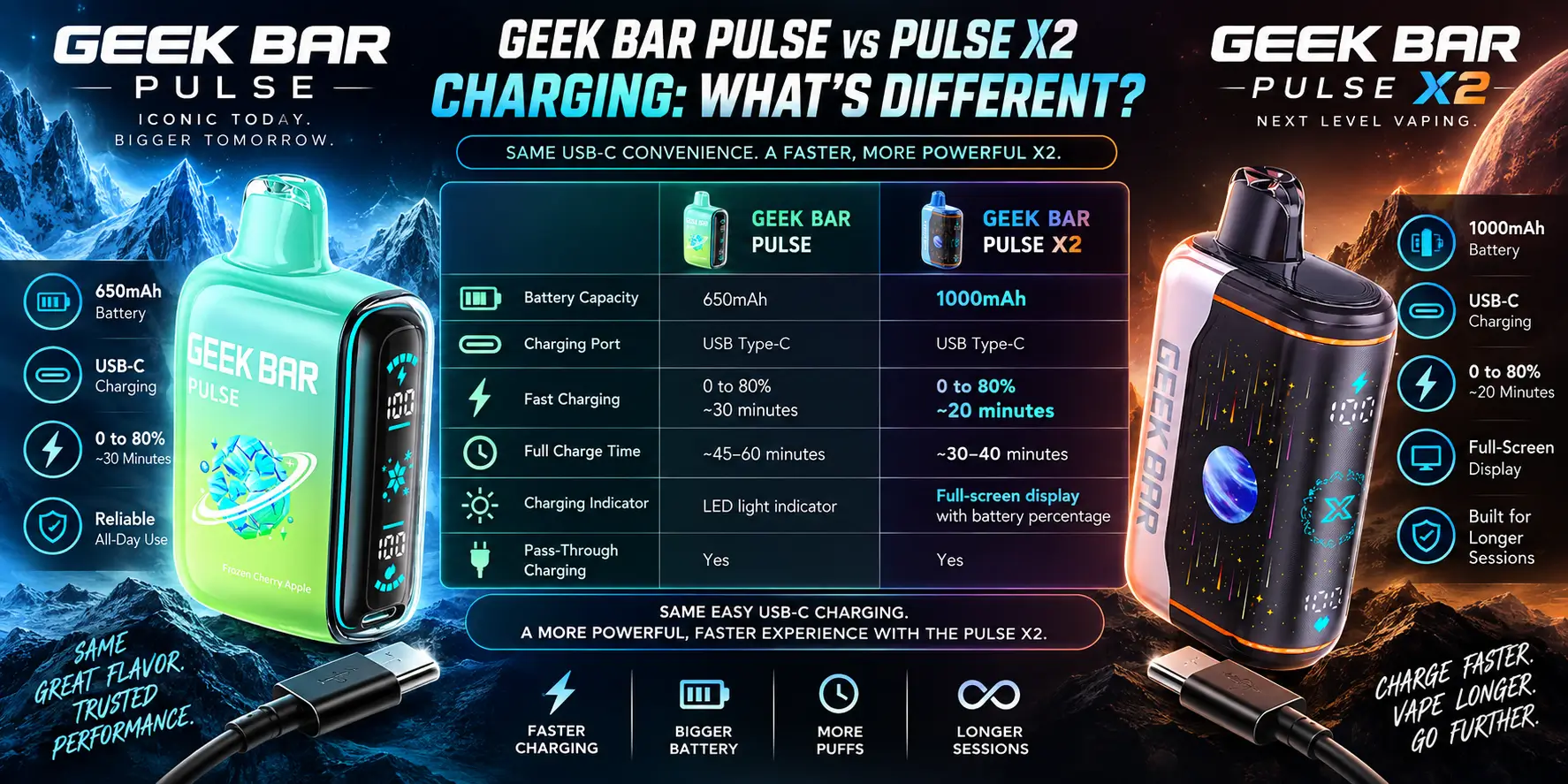 Geek Bar Pulse vs Pulse X2 Charging: What's Different?