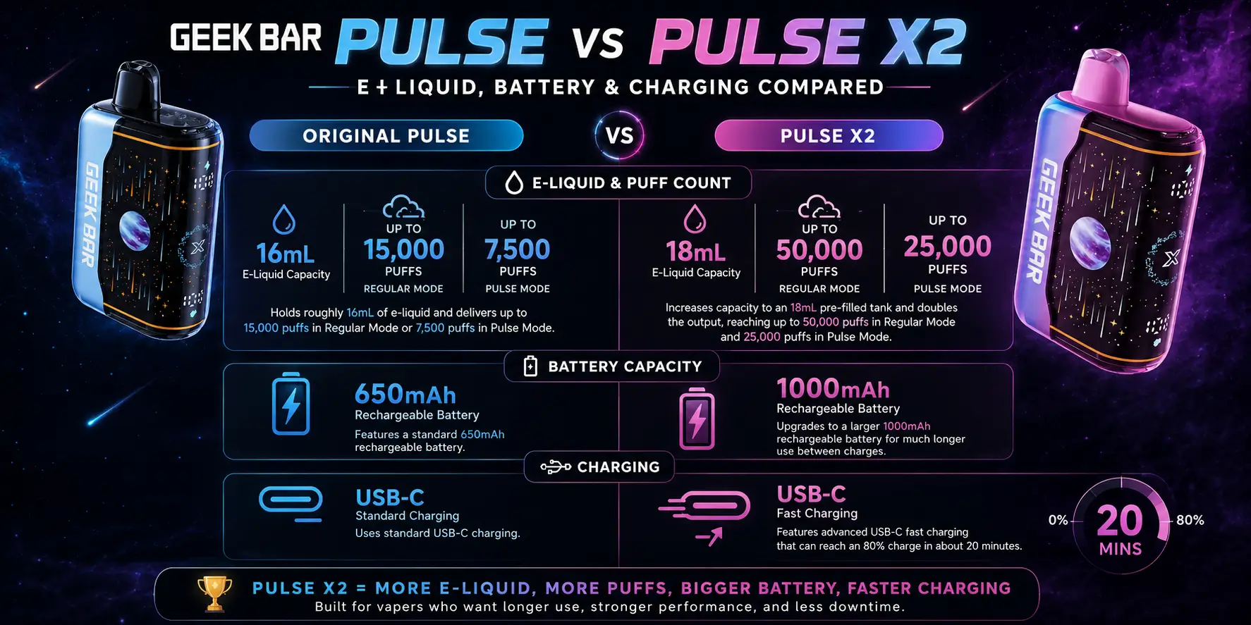 Geek Bar Pulse vs Pulse X2 e-liquid battery and charging comparison