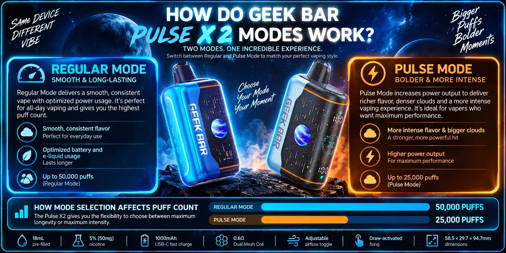 How Do Geek Bar Pulse X2 Modes Work?