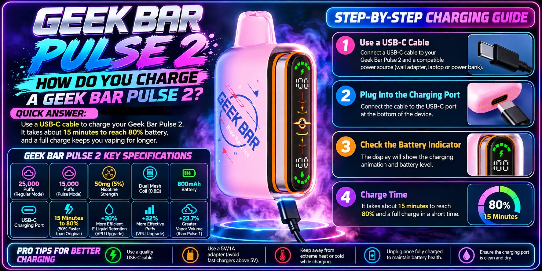 How Do You Charge a Geek Bar Pulse 2?