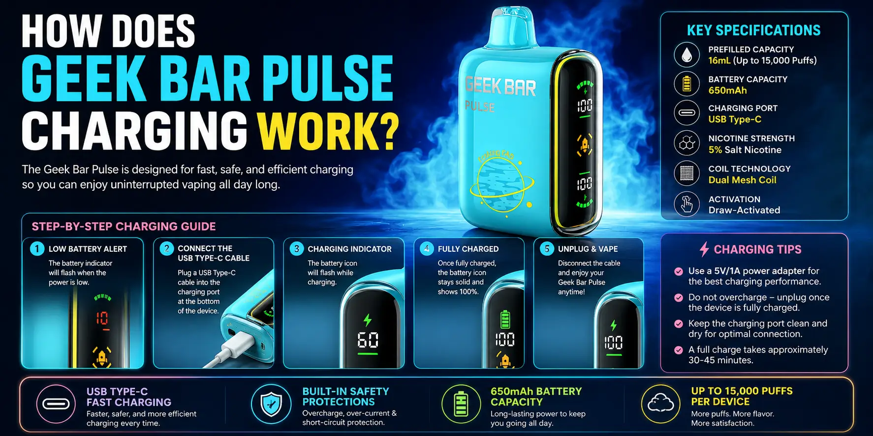 How does Geek Bar Pulse charging work