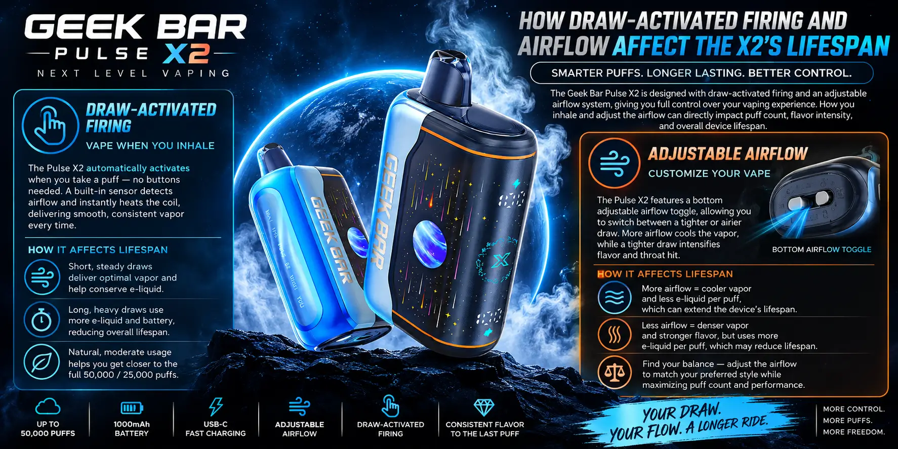 How Draw-Activated Firing and Airflow Affect the X2's Lifespan