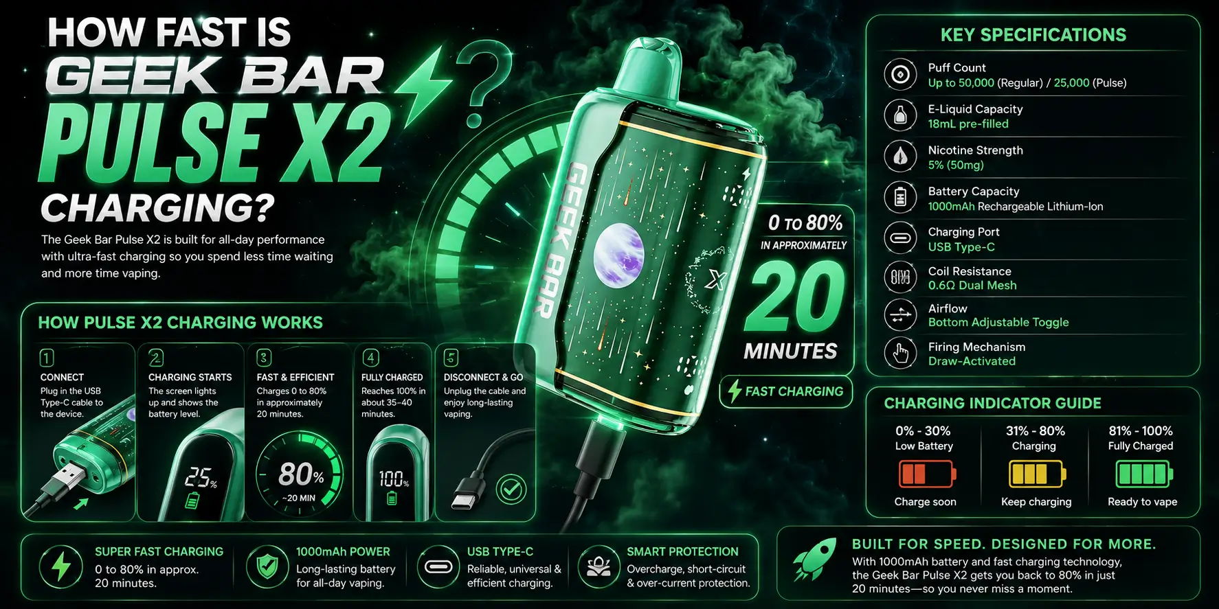 How fast is Geek Bar Pulse X2 charging