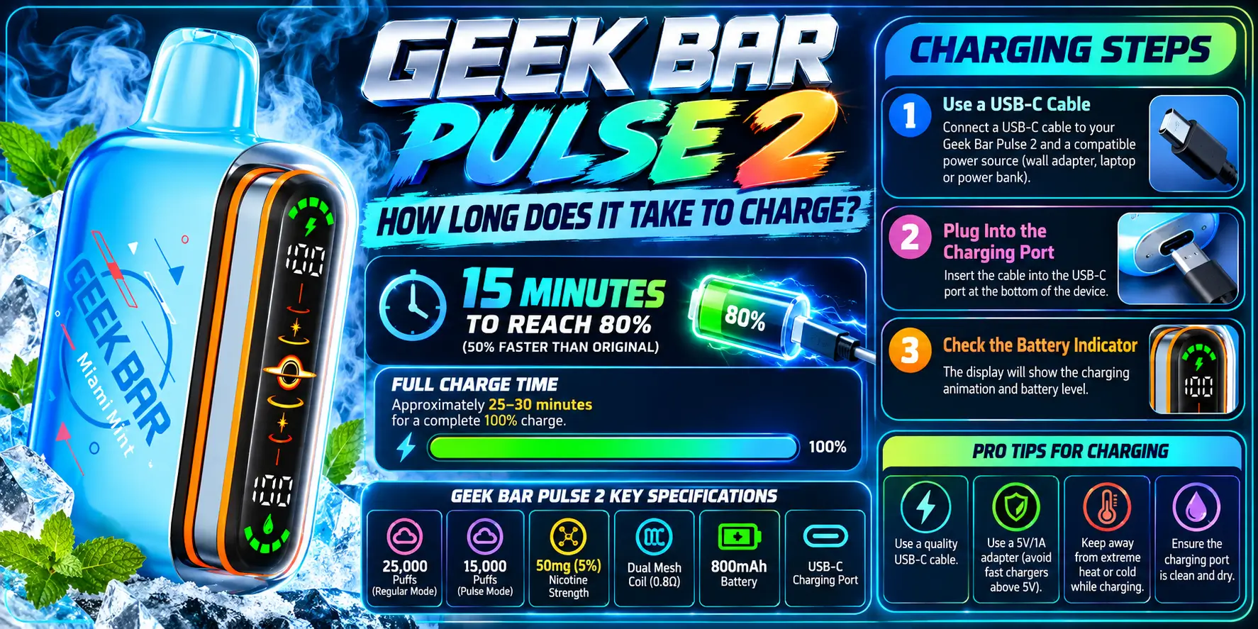 How Long Does Geek Bar Pulse 2 Take to Charge?
