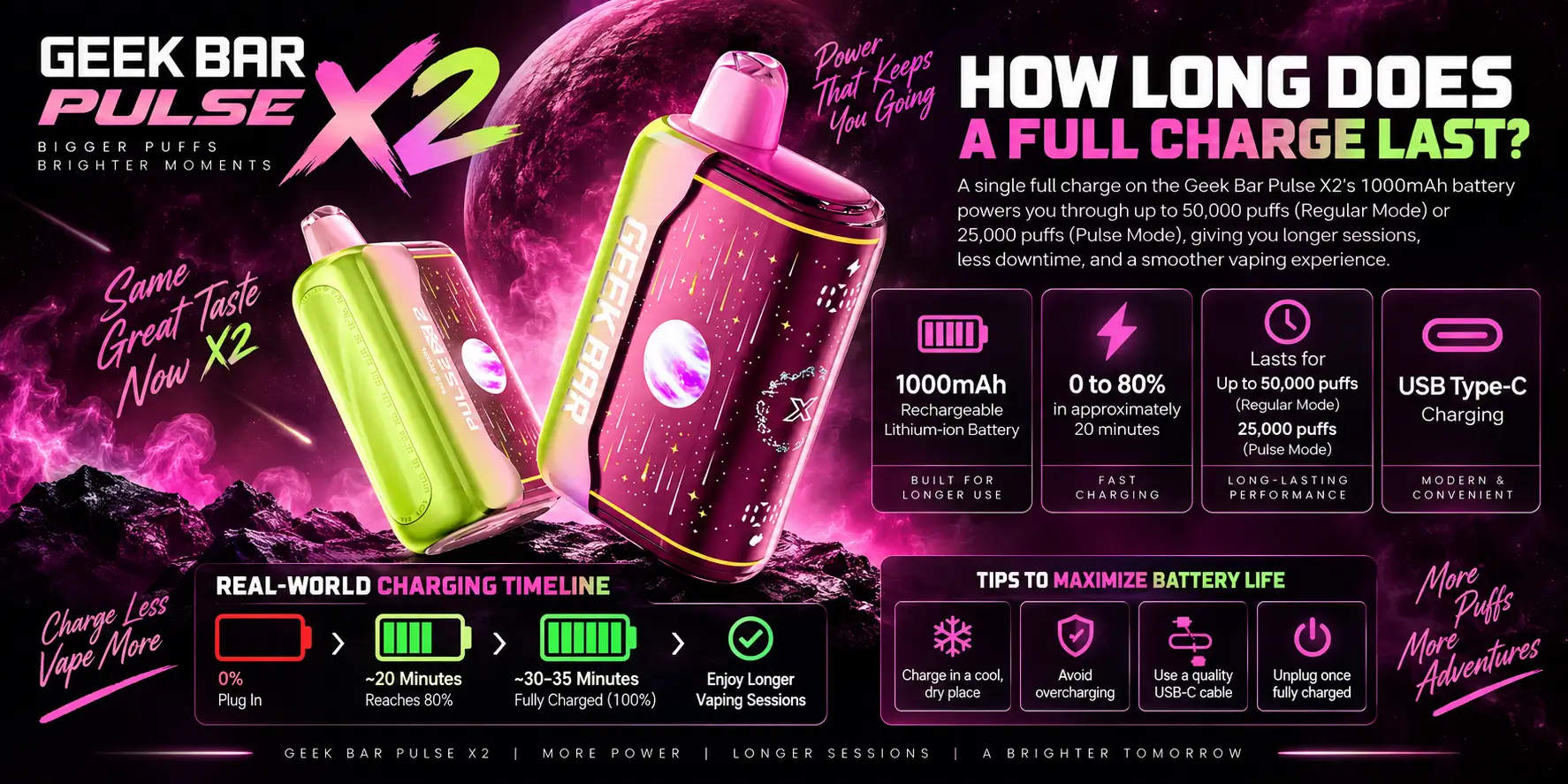 How Long Does a Full Charge Last