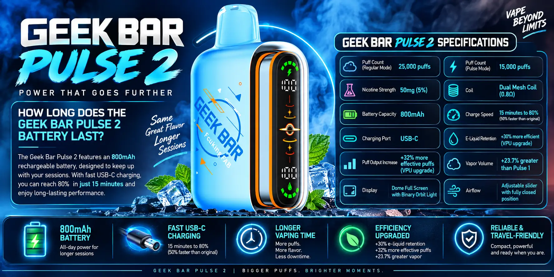How Long Does the Geek Bar Pulse 2 Battery Last?