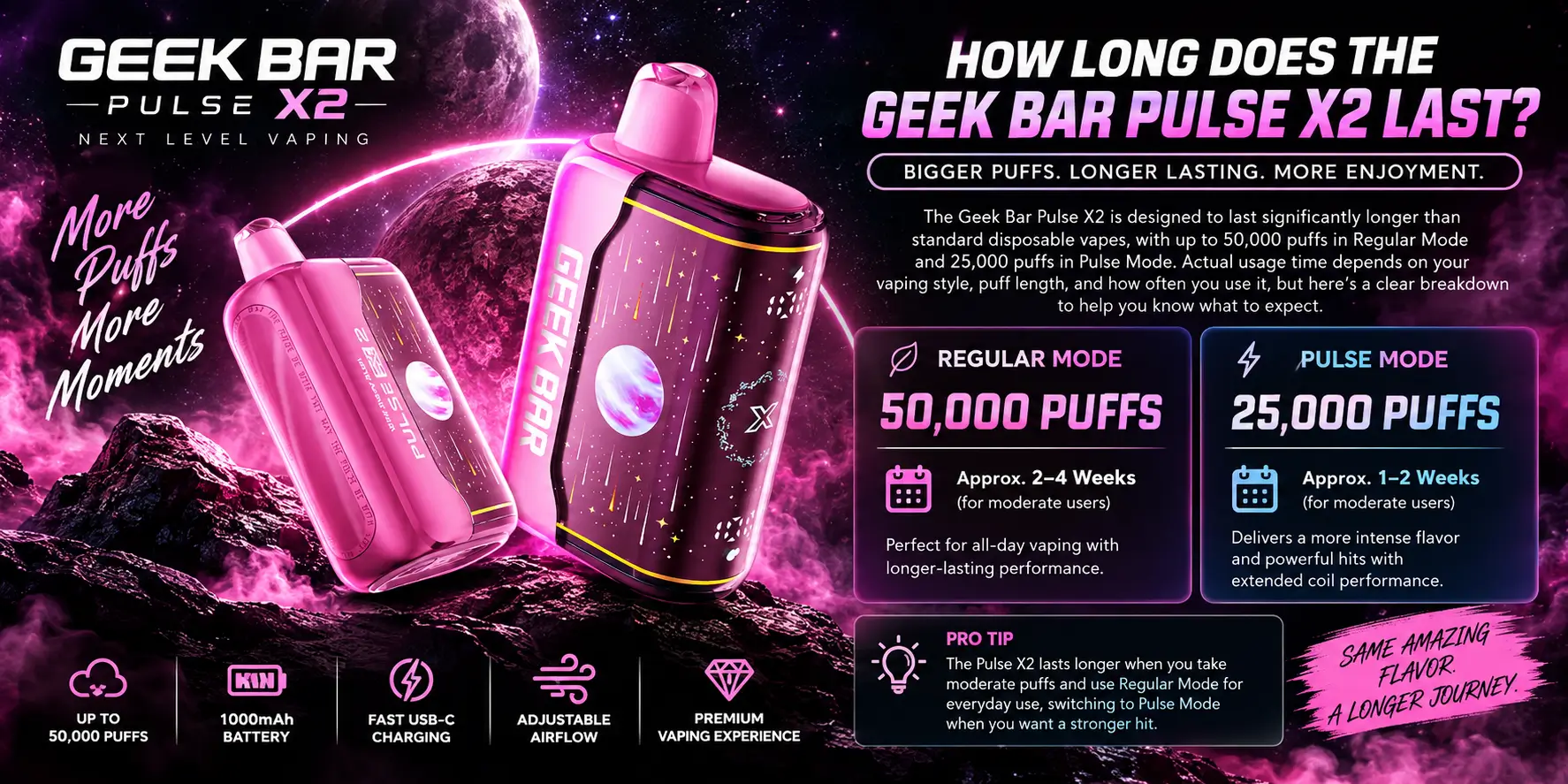 How Long Does the Pulse X2 Last?