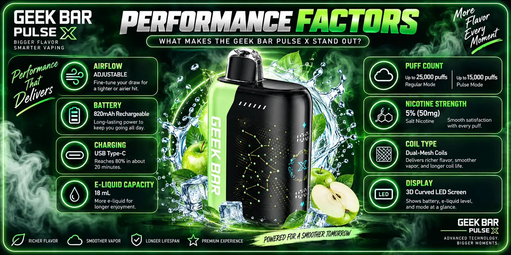 Performance Factors