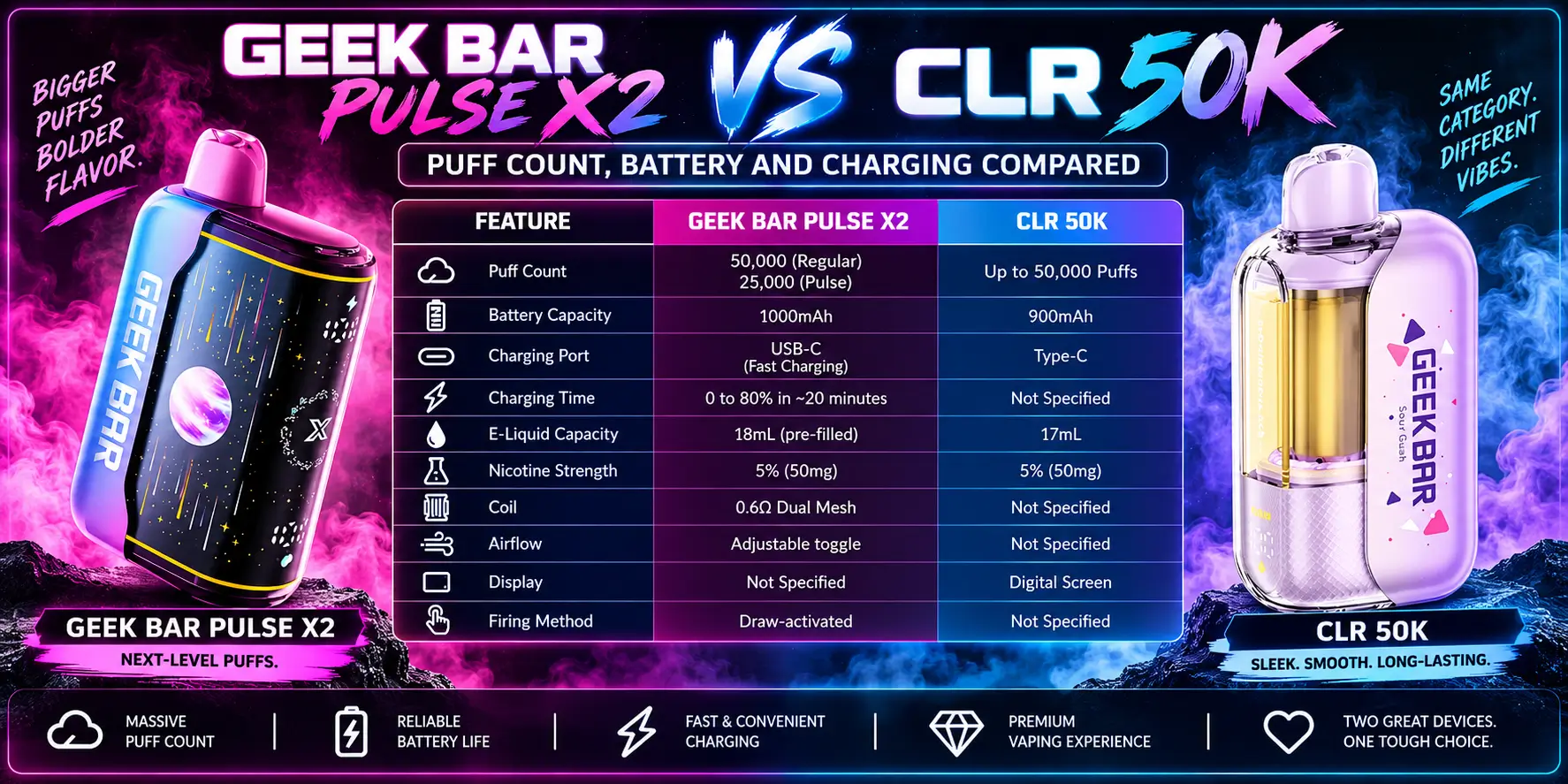 Puff Count, Battery and Charging Compared
