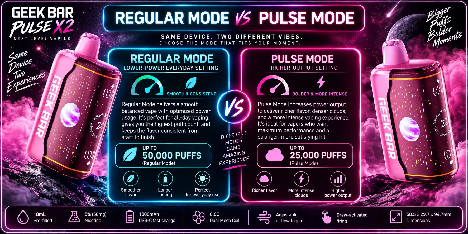 Regular Mode vs Pulse Mode: What's the Difference?