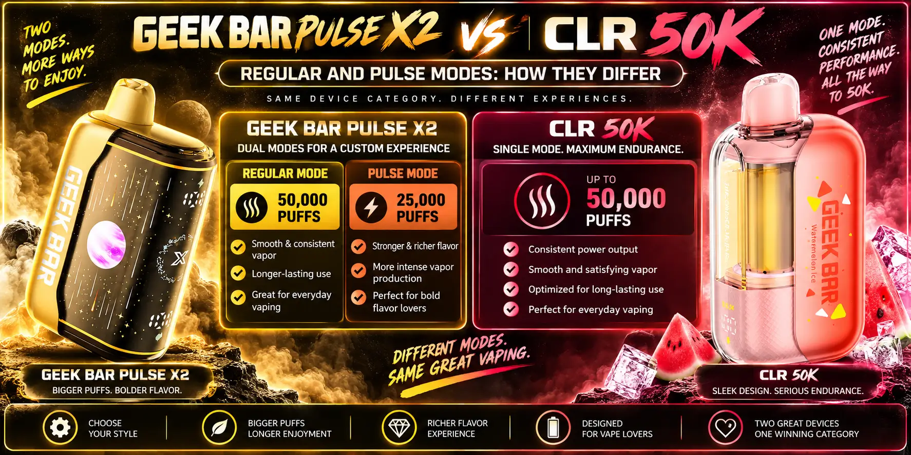 Regular and Pulse Modes: How They Differ