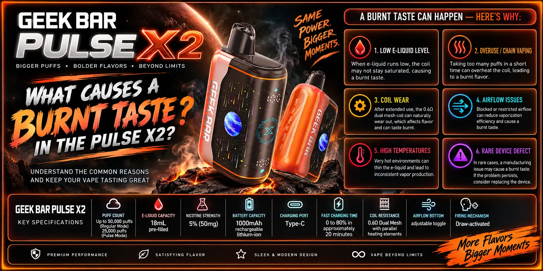 What Causes a Burnt Taste in the Pulse X2