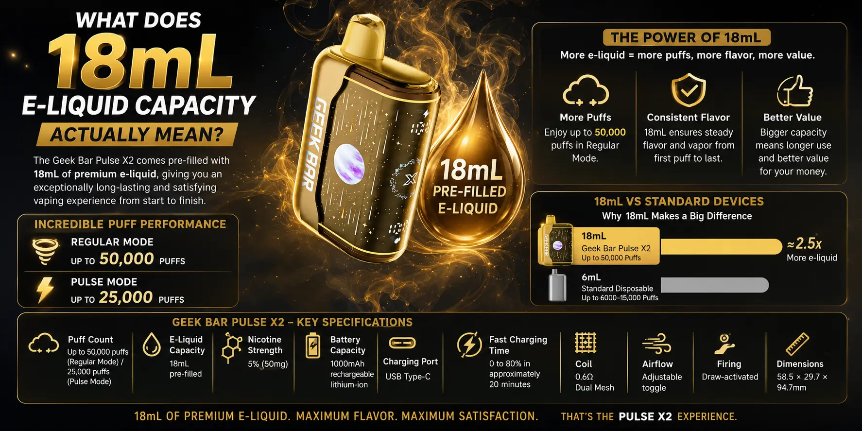 What does 18mL e-liquid capacity actually mean
