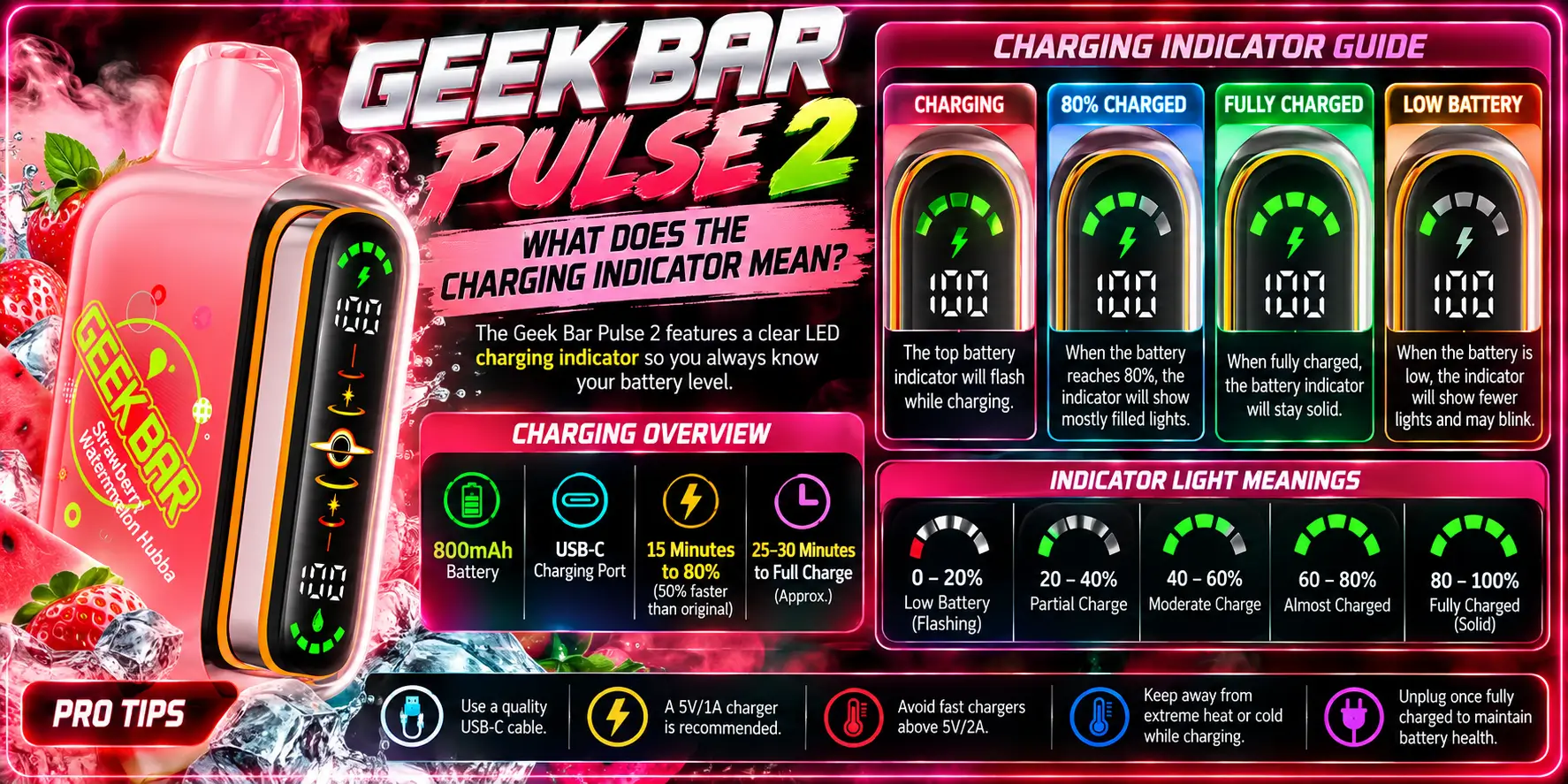 What Does the Charging Indicator Mean?