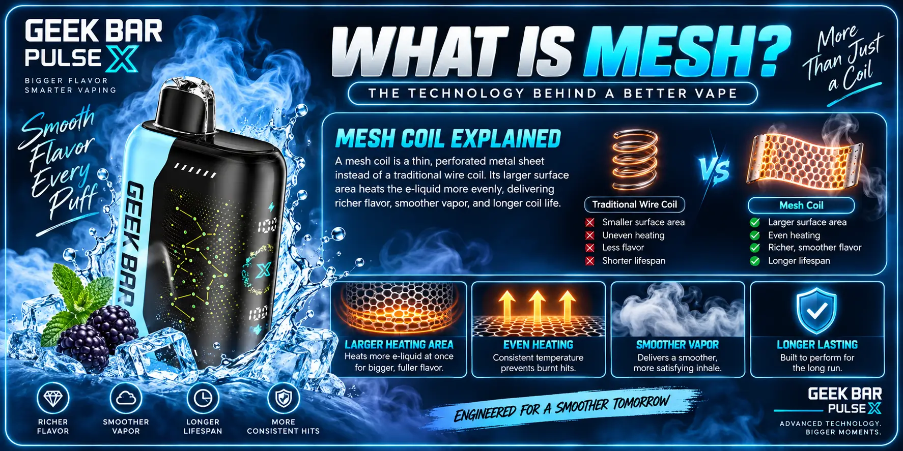 What Is Mesh?