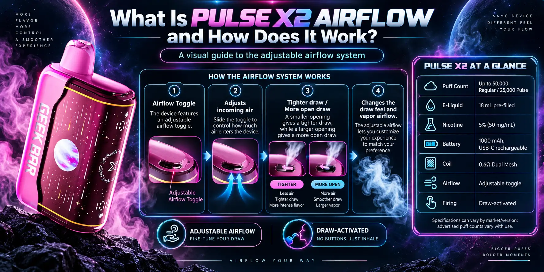 What Is Pulse X2 Airflow and How Does It Work?