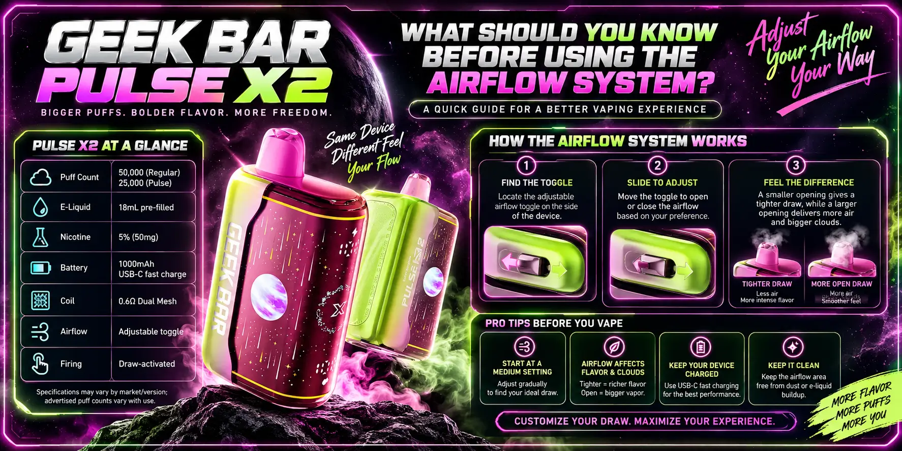 What Should You Know Before Using the Airflow System?