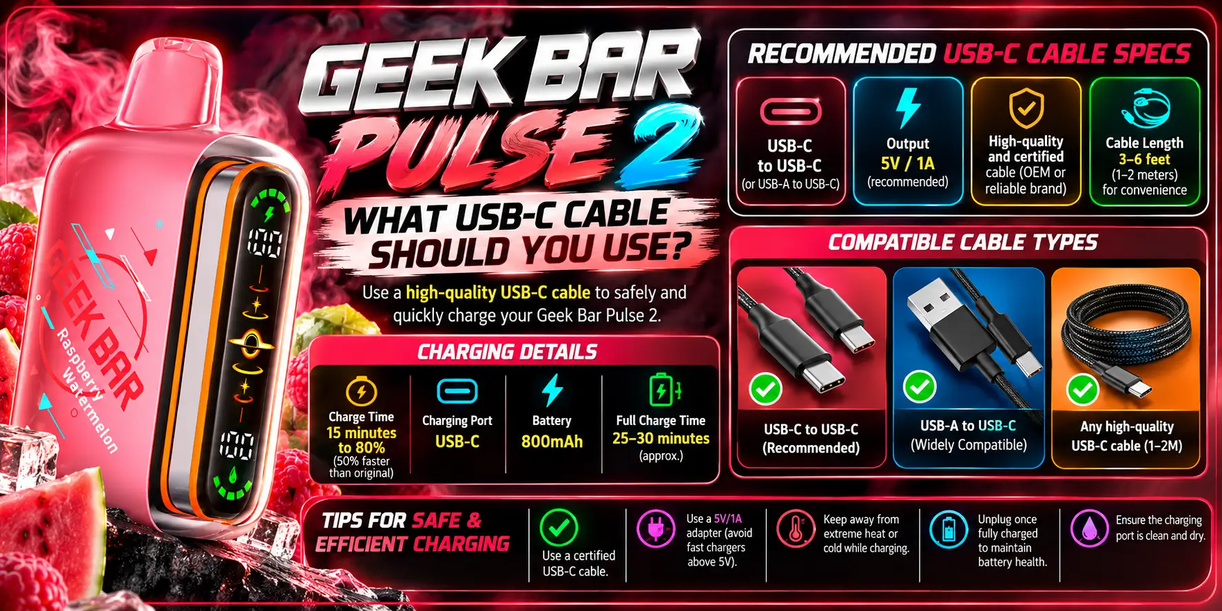What USB-C Cable Should You Use?