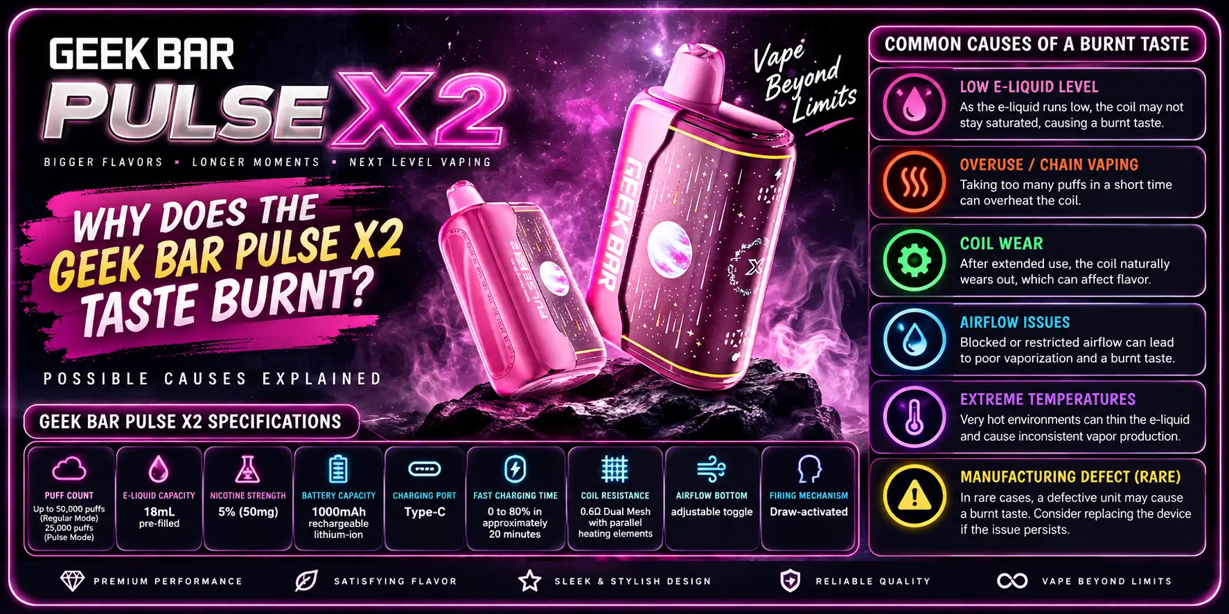 Why Does the Geek Bar Pulse X2 Taste Burnt?